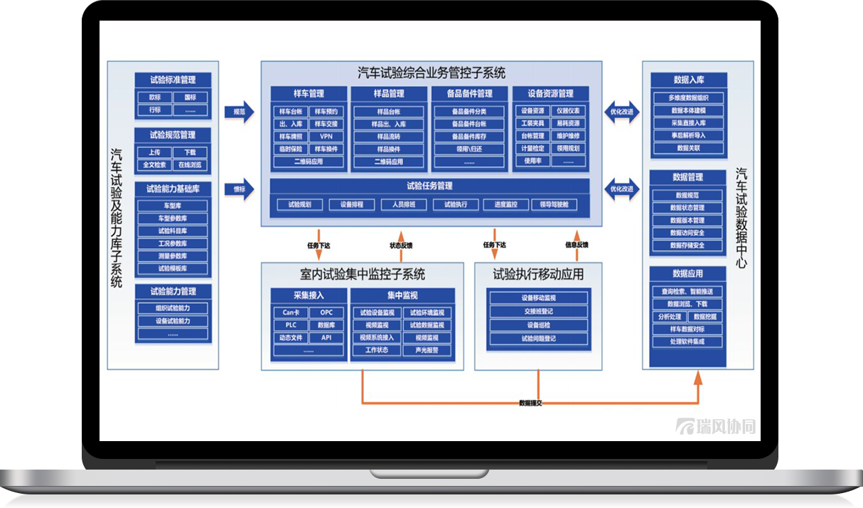汽车试验业务平台AutoTDM